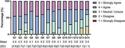 Deep Brain Stimulation for Parkinson’s Disease During the COVID-19 Pandemic: Patient Perspective